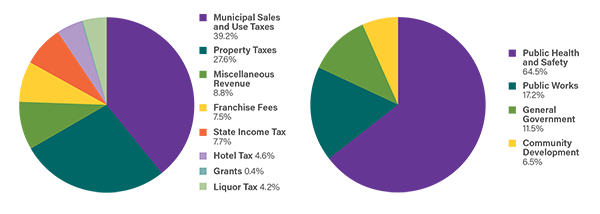 cropped-gf-charts-from-the-2019-2020-pafr2-png-city-of-st-charles-il